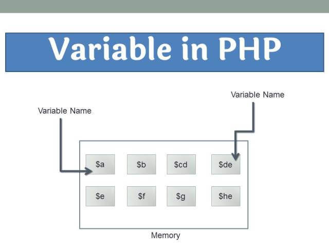 Use JavaScript Variables in PHP